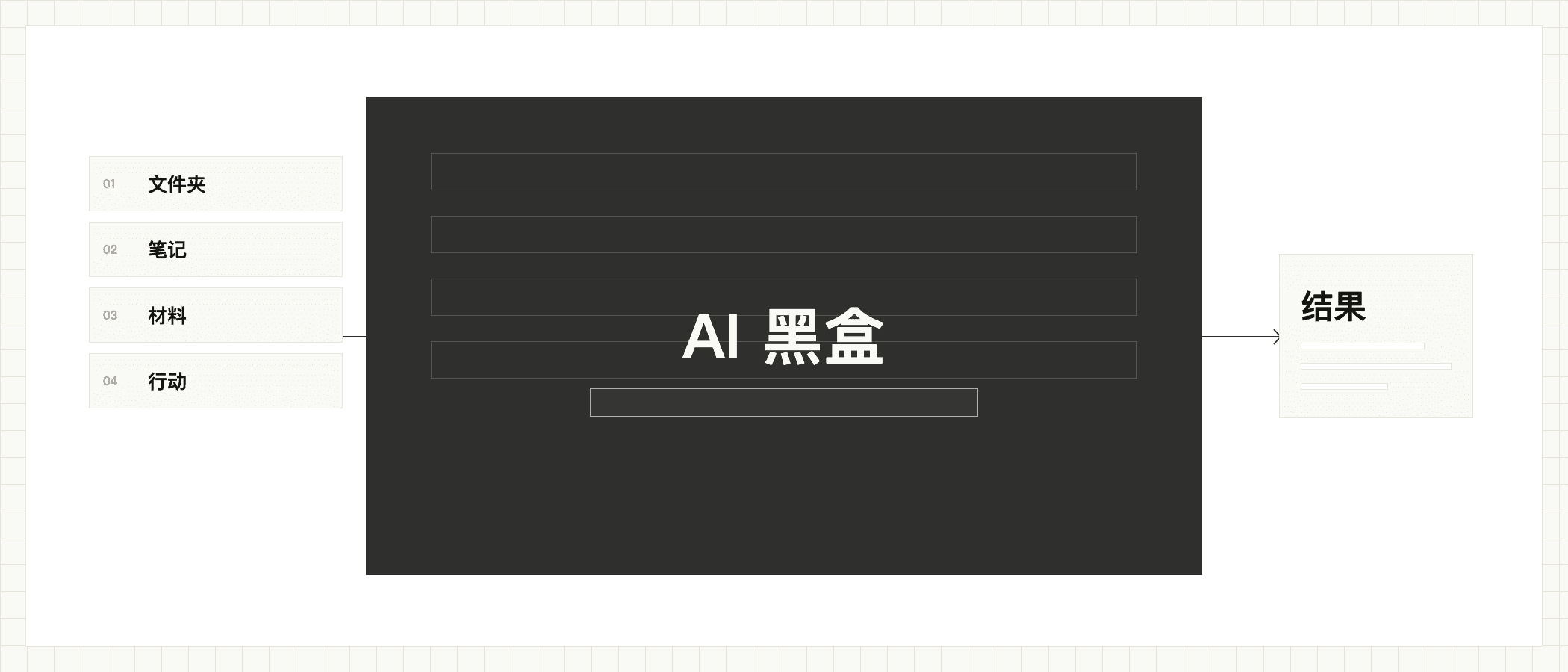 AI 时代仍然需要个人笔记系统