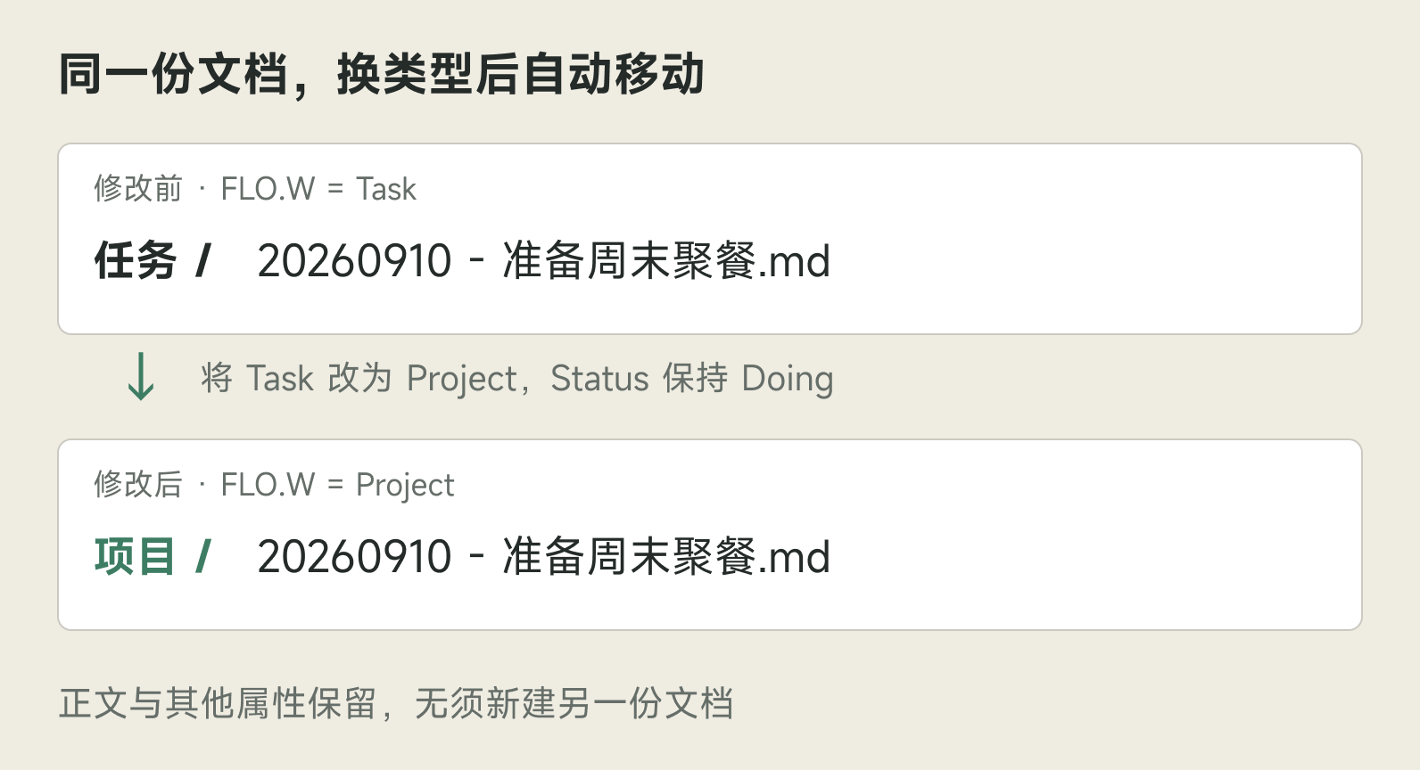 任务转成项目:文件移动示意:聚餐