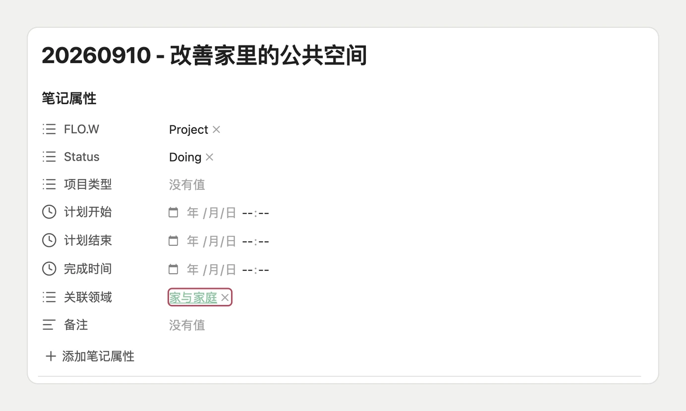 项目的关联领域