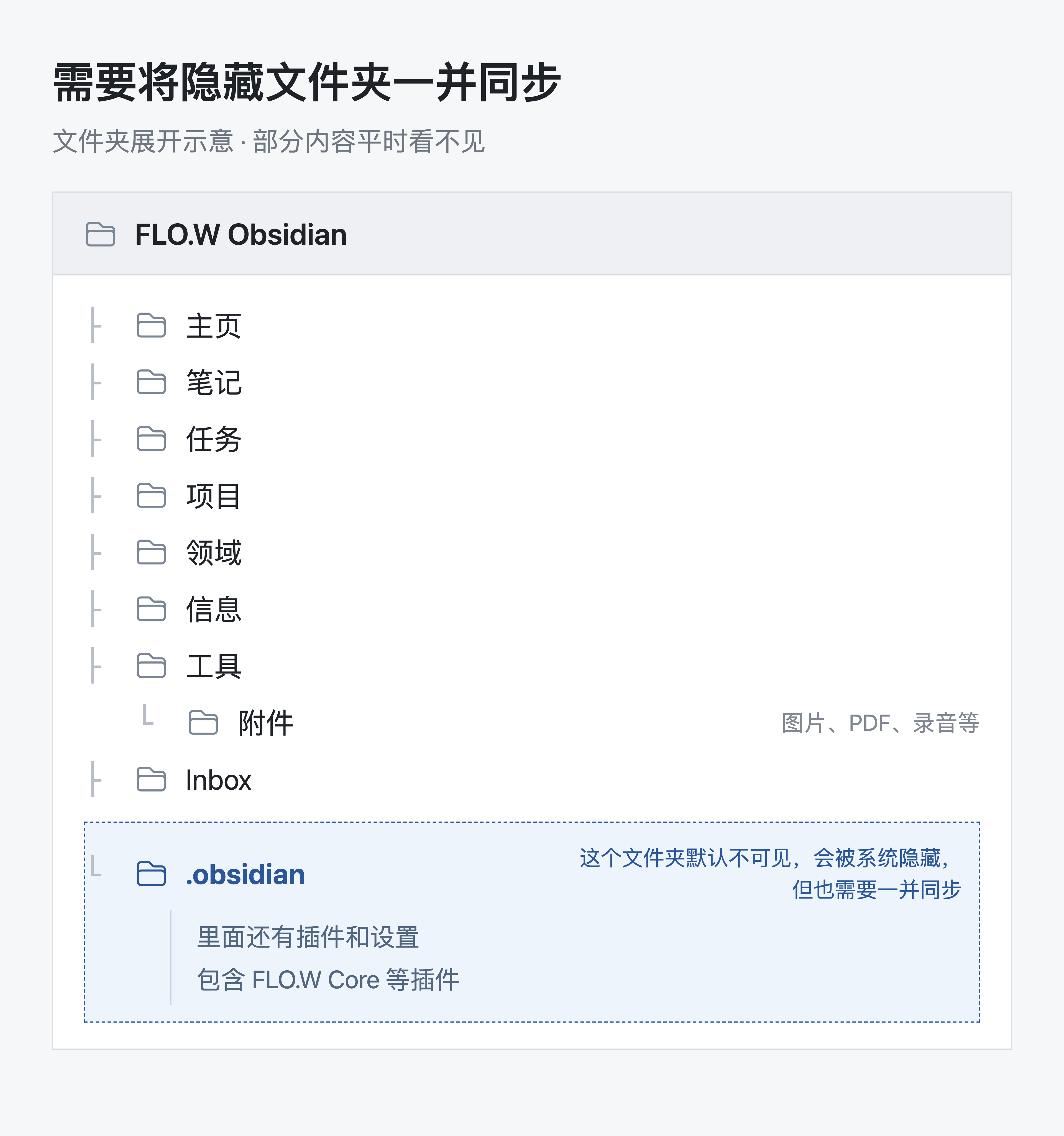 FLO.W 同步 - 隐藏文件夹一并同步
