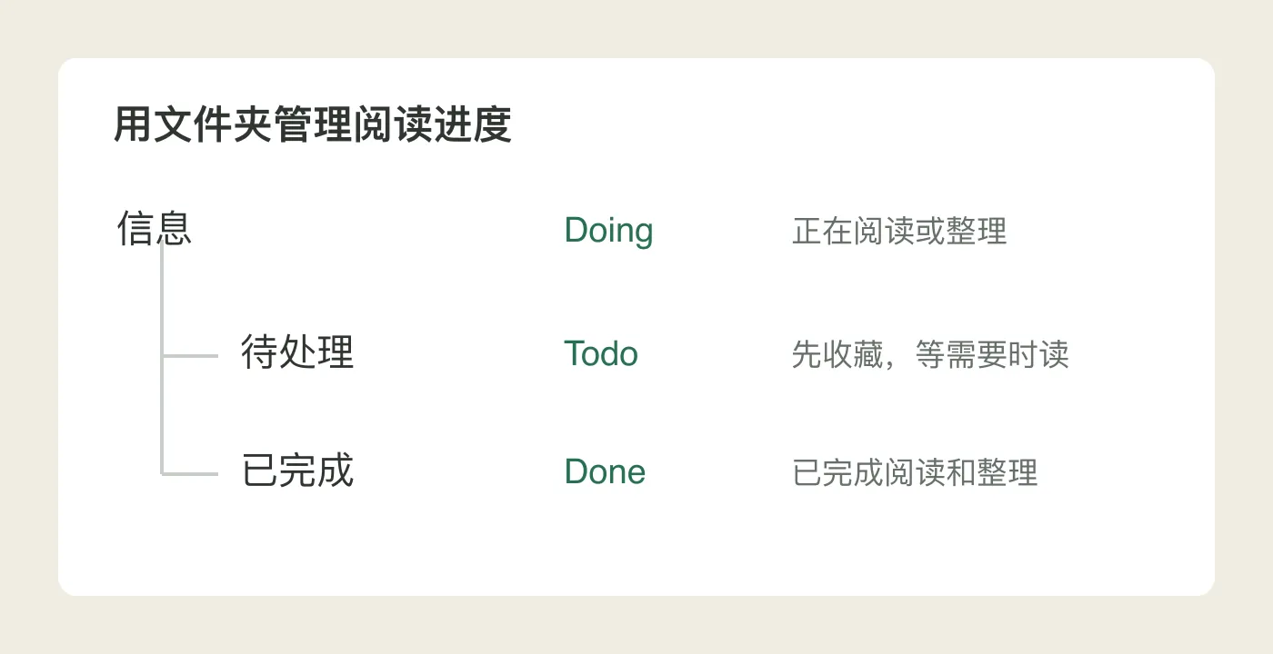 信息的 Status 与文件夹