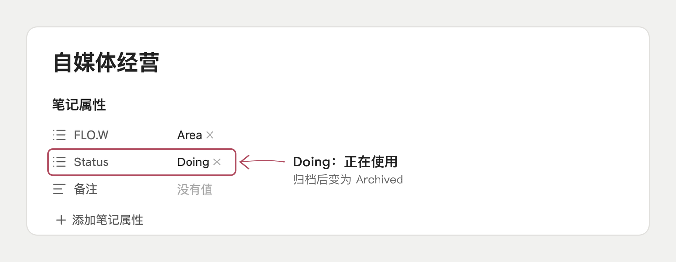领域的 Status