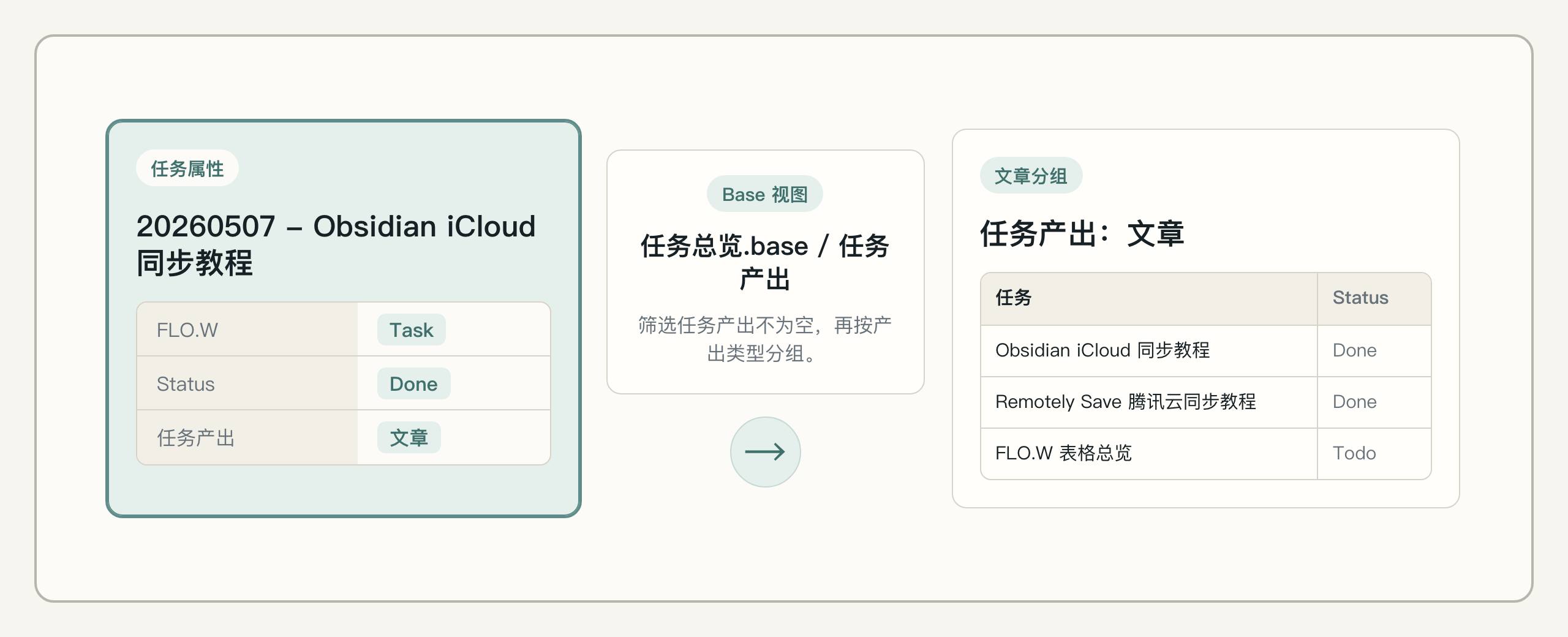 20260611 - FLO.W 任务产出 Base
