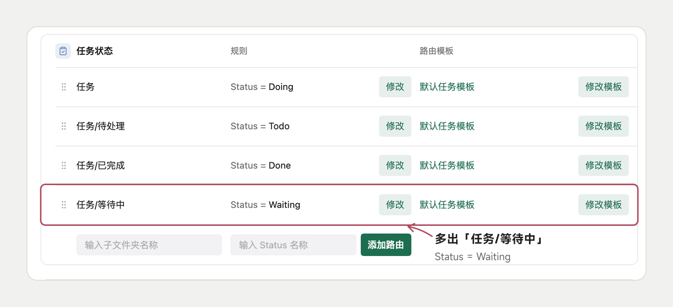 结果:任务卡片多出「任务/等待中」规则