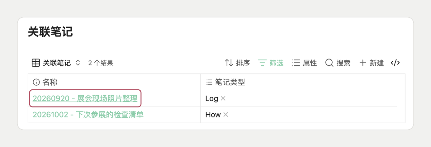 已有笔记与新建的子笔记一起显示在专题笔记中