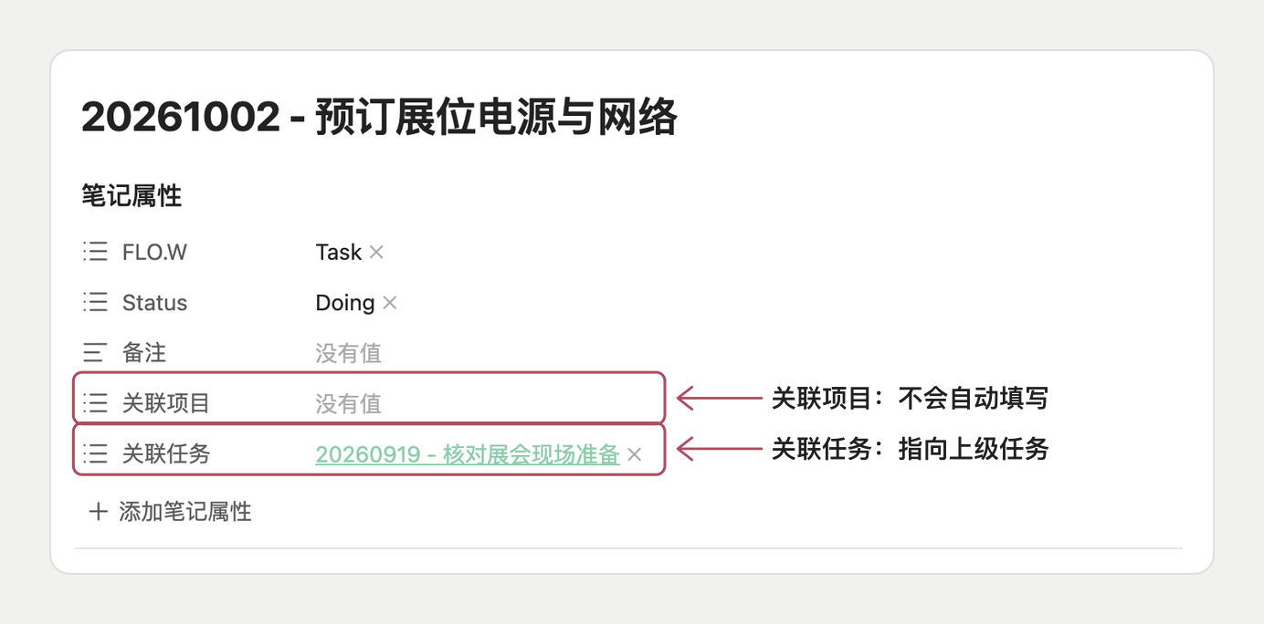 新建的子任务自动关联到上级任务