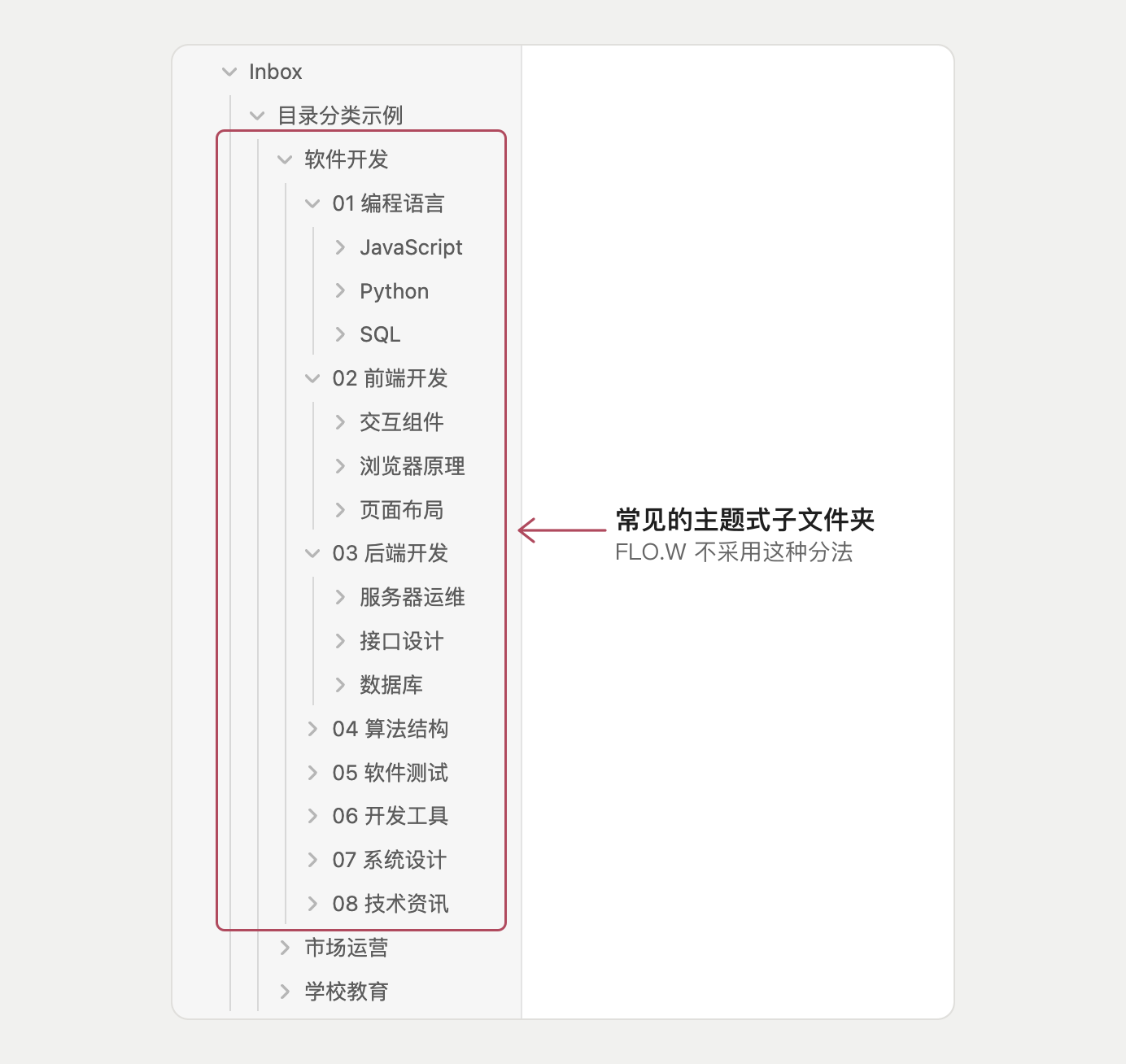 常见的主题式子文件夹,FLO.W 不采用这种分法