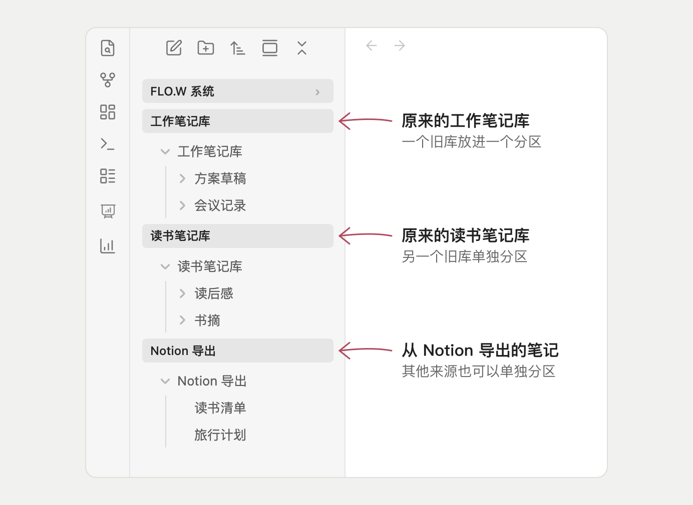 不同来源的旧内容各放一个自定义分区